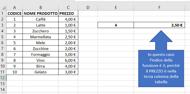 Come usare la funzione Cerca.Vert di Microsoft Excel
