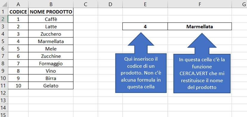 Come usare la funzione Cerca.Vert di Microsoft Excel