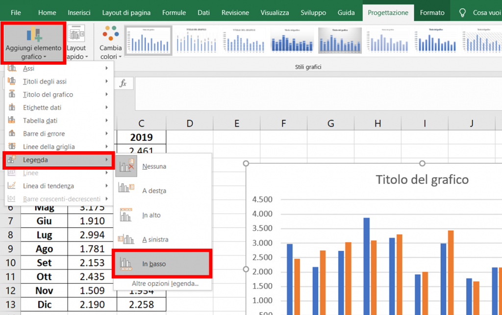 Come fare un grafico a barre o istogramma su Excel: inserire la legenda