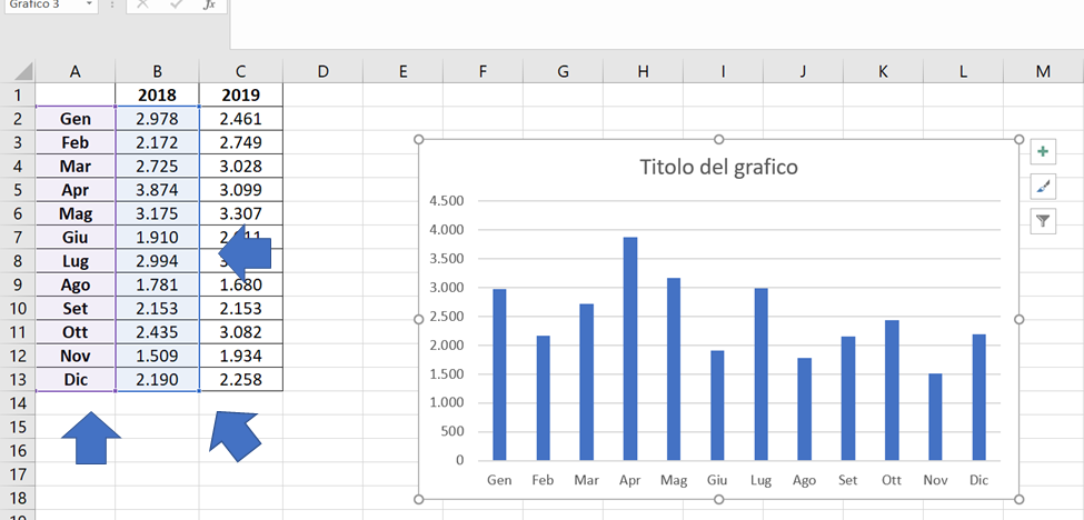 Come fare un grafico a barre o istogramma su Excel: aggiungere seconda serie di dati