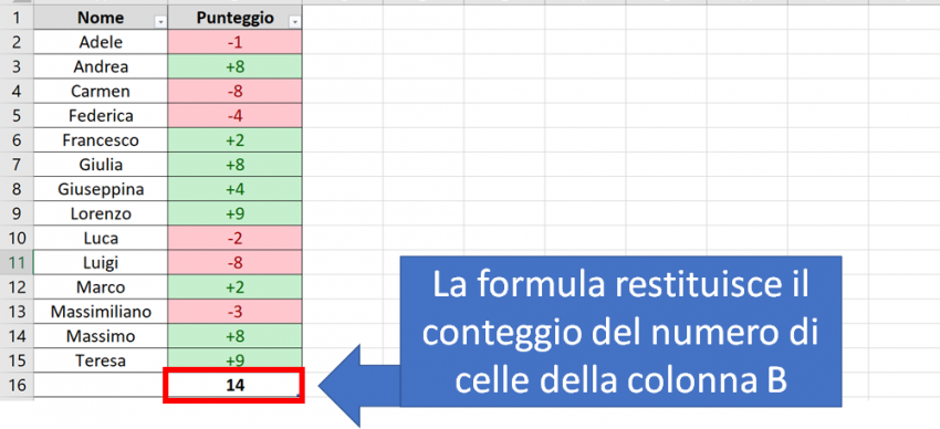 Come Contare Le Celle Colorate In Excel Smartandoit 1235